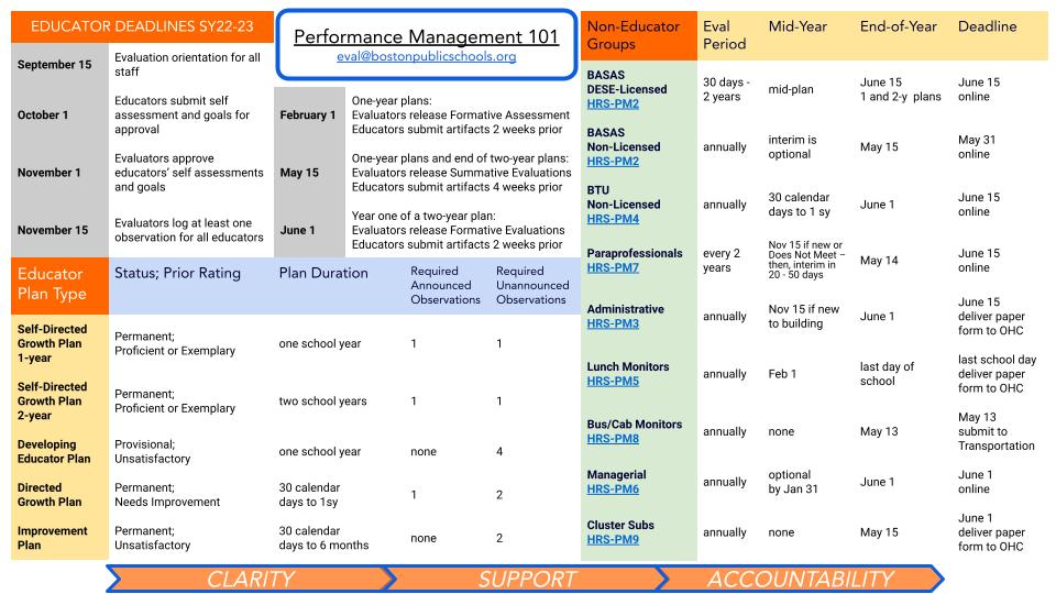 pmt-one-pager